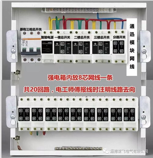 沒有它，還敢說是豪宅嗎？——論配電柜在現(xiàn)代高端住宅中的核心地位