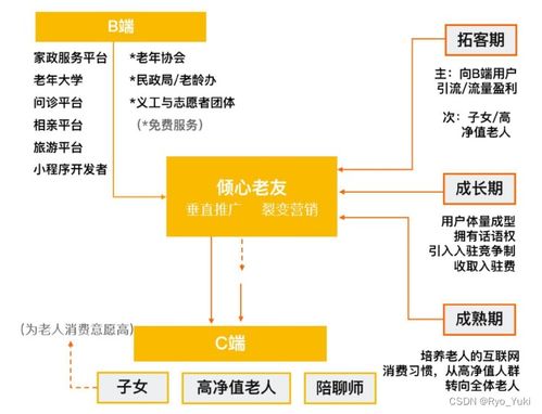 智創未來 高校創新創業項目策劃與公關服務一體化平臺