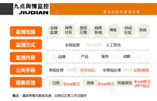 整合營銷新視野 從品牌建設到銷售轉化的全鏈路服務
