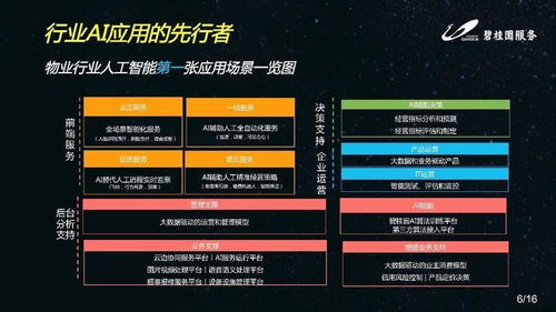 全棧AI驅動行業升級 碧桂園服務如何以產品落地為王的戰略引領未來