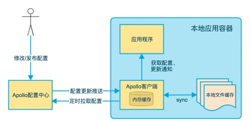 微服務架構圖下的項目策劃與公關服務 構建高效協同的數字體系
