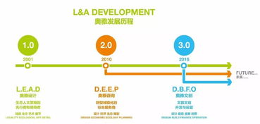 奧雅設計中標1400畝東方伊甸園項目 喜訊背后的策劃與公關服務新篇章